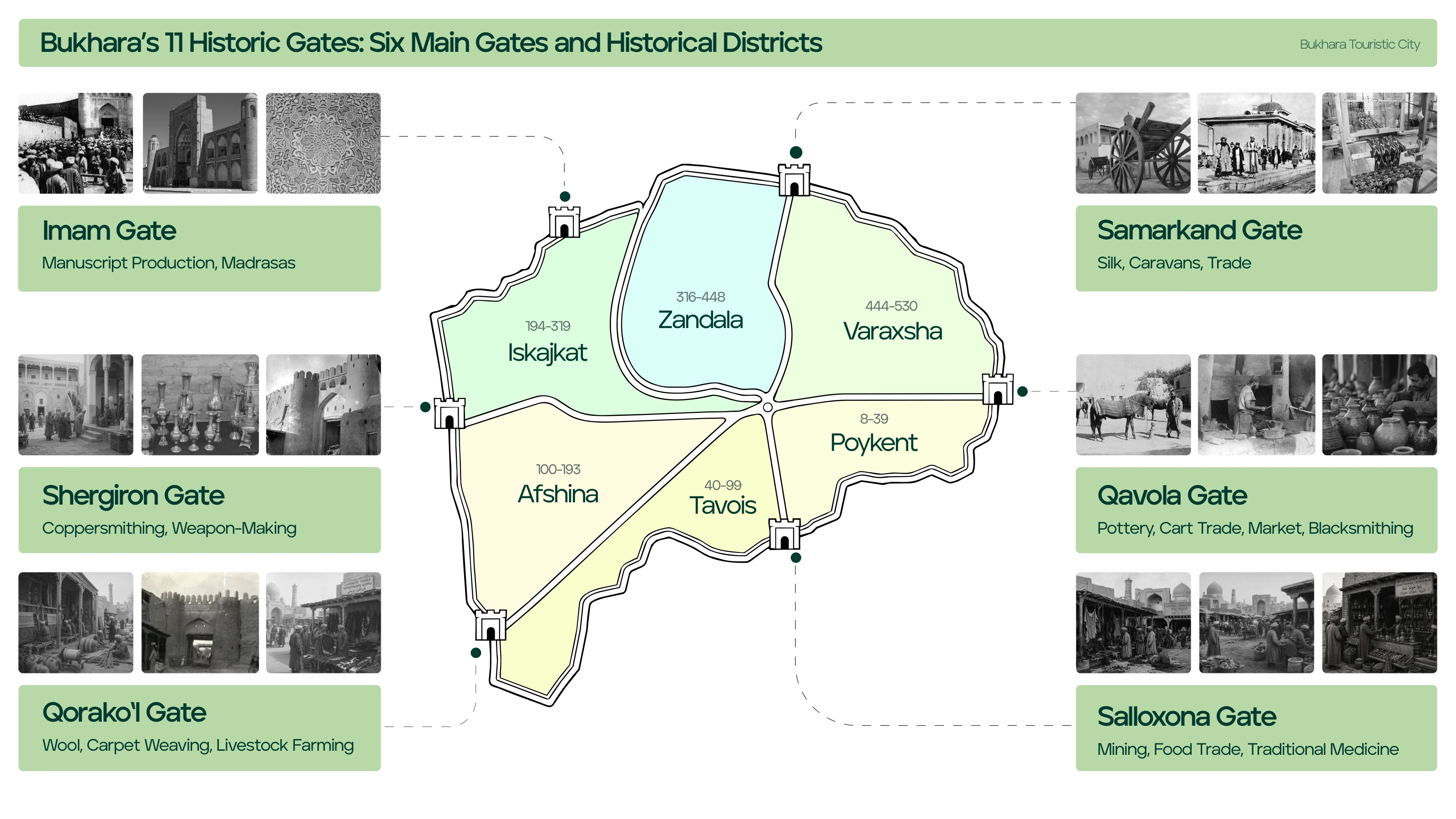 Bukhara Touristic City - Plan 02